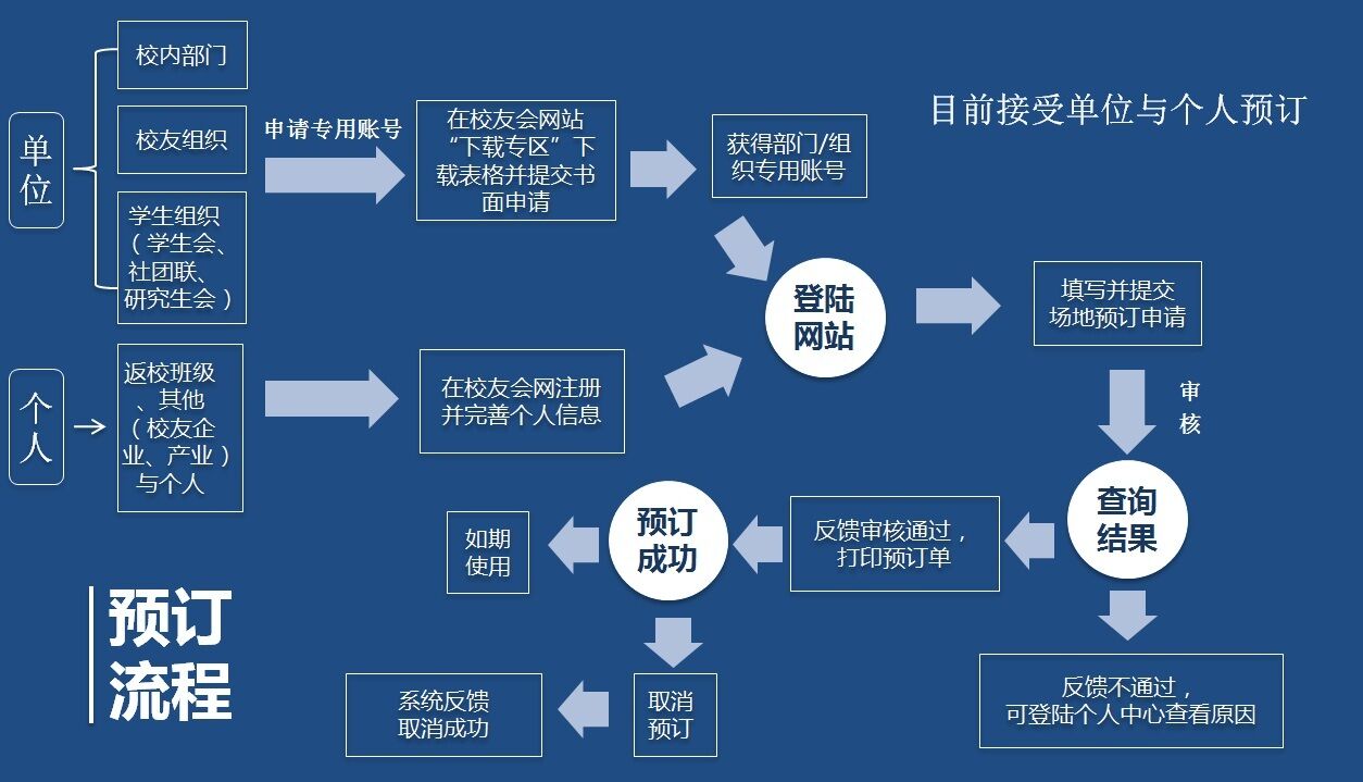 旭日楼预定流程